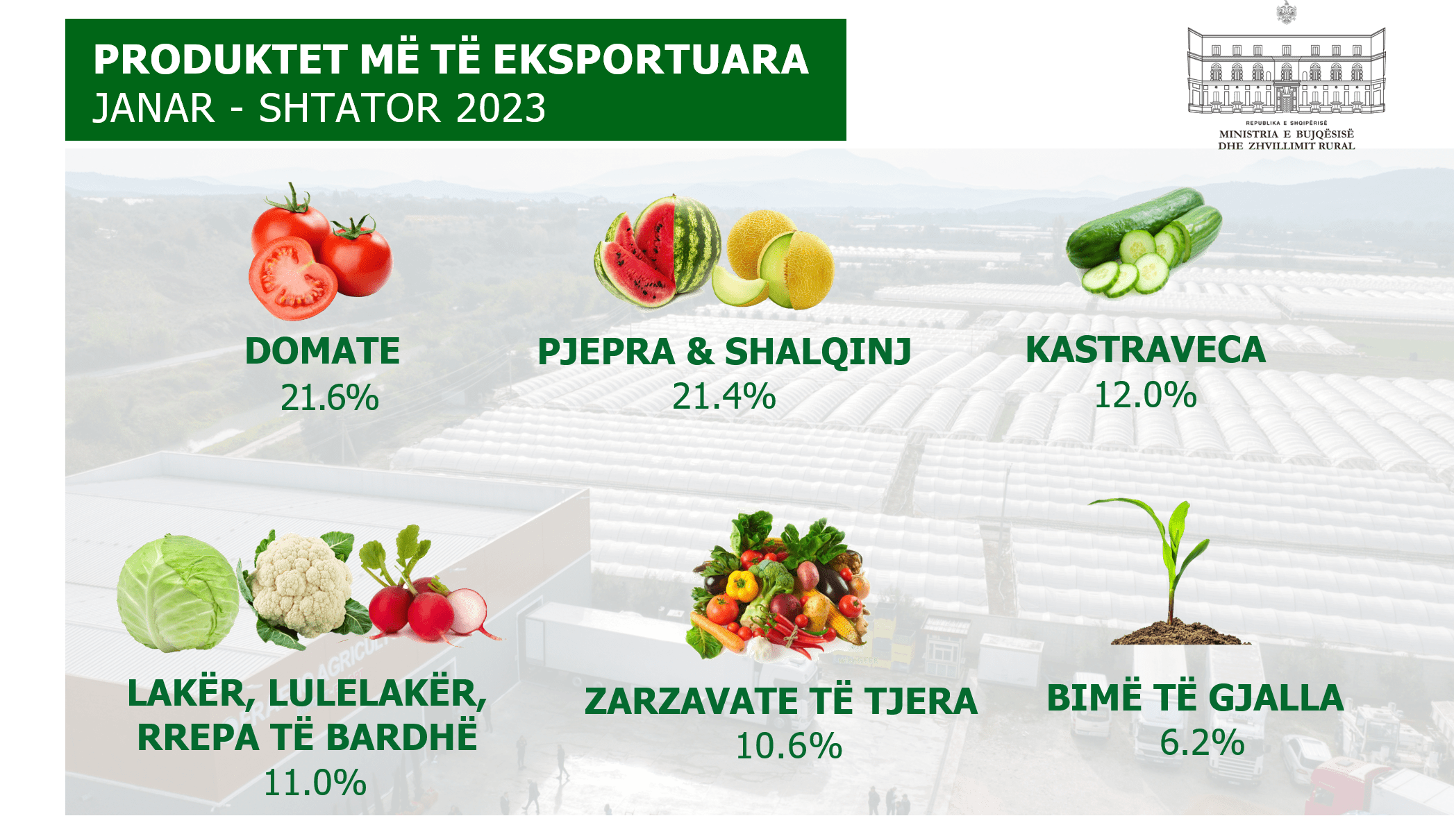 Produktet kampion të eksporteve janar – shtator 2023
